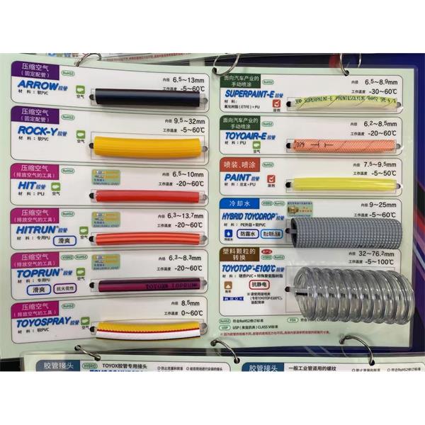 TOYOX日本東洋克斯耦合器防塵蓋634-B3/4SST